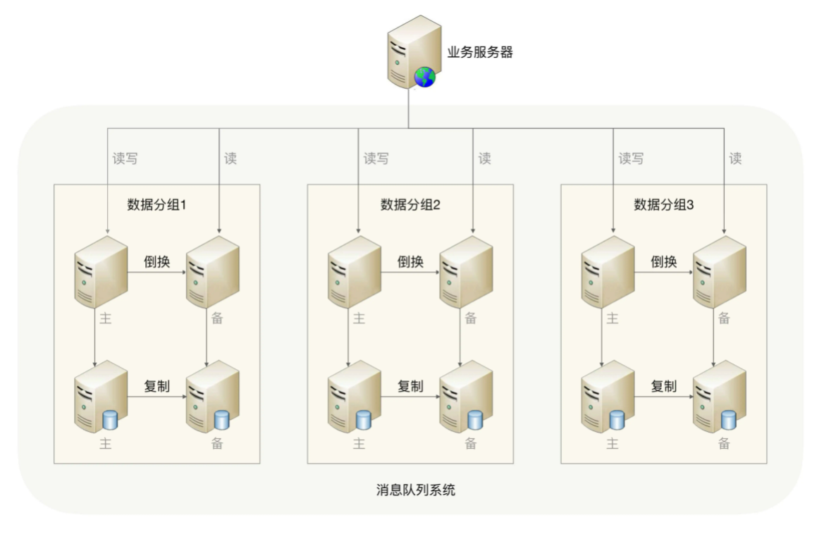 架构总览